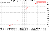 Solar PV/Inverter Performance Daily Energy Production