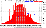 Solar PV/Inverter Performance West Array Actual & Running Average Power Output