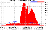 Solar PV/Inverter Performance Grid Power & Solar Radiation