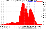 Solar PV/Inverter Performance Inverter Power Output