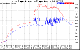 Solar PV/Inverter Performance Inverter Operating Temperature