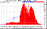 Solar PV/Inverter Performance West Array Power Output & Effective Solar Radiation