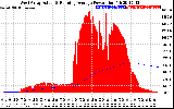 Solar PV/Inverter Performance West Array Actual & Running Average Power Output