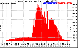 Solar PV/Inverter Performance East Array Actual & Average Power Output