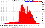 Solar PV/Inverter Performance East Array Actual & Running Average Power Output