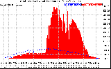 Solar PV/Inverter Performance Total PV Panel Power Output & Solar Radiation