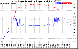 Solar PV/Inverter Performance Inverter Operating Temperature