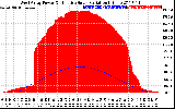 Solar PV/Inverter Performance West Array Power Output & Effective Solar Radiation