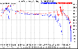 Solar PV/Inverter Performance Photovoltaic Panel Voltage Output