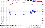 Solar PV/Inverter Performance Inverter Operating Temperature