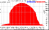 Solar PV/Inverter Performance West Array Actual & Average Power Output