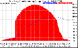 Solar PV/Inverter Performance West Array Actual & Running Average Power Output