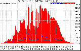 Solar PV/Inverter Performance Grid Power & Solar Radiation