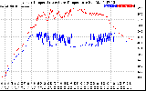 Solar PV/Inverter Performance Inverter Operating Temperature