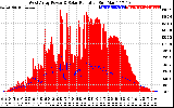 Solar PV/Inverter Performance West Array Power Output & Solar Radiation