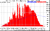 Solar PV/Inverter Performance West Array Actual & Running Average Power Output