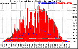 Solar PV/Inverter Performance East Array Power Output & Effective Solar Radiation