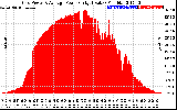 Solar PV/Inverter Performance Inverter Power Output