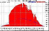 Solar PV/Inverter Performance West Array Power Output & Solar Radiation