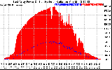 Solar PV/Inverter Performance East Array Power Output & Effective Solar Radiation