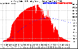 Solar PV/Inverter Performance East Array Actual & Running Average Power Output