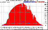 Solar PV/Inverter Performance Total PV Panel Power Output & Effective Solar Radiation