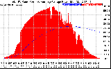 Solar PV/Inverter Performance Total PV Panel & Running Average Power Output