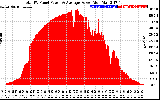 Solar PV/Inverter Performance Total PV Panel Power Output