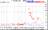 Solar PV/Inverter Performance Photovoltaic Panel Current Output
