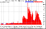 Solar PV/Inverter Performance West Array Actual & Running Average Power Output