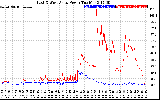 Solar PV/Inverter Performance Photovoltaic Panel Power Output