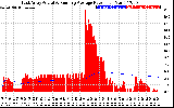 Solar PV/Inverter Performance East Array Actual & Running Average Power Output