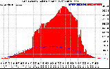 Solar PV/Inverter Performance Grid Power & Solar Radiation