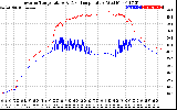 Solar PV/Inverter Performance Inverter Operating Temperature