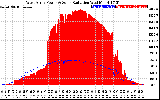 Solar PV/Inverter Performance West Array Power Output & Solar Radiation