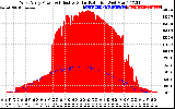 Solar PV/Inverter Performance West Array Power Output & Effective Solar Radiation