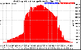 Solar PV/Inverter Performance West Array Actual & Average Power Output