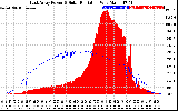 Solar PV/Inverter Performance East Array Power Output & Solar Radiation