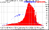 Solar PV/Inverter Performance East Array Power Output & Effective Solar Radiation