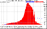 Solar PV/Inverter Performance East Array Actual & Running Average Power Output