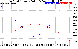 Solar PV/Inverter Performance Sun Altitude Angle & Sun Incidence Angle on PV Panels