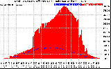 Solar PV/Inverter Performance Total PV Panel Power Output & Effective Solar Radiation