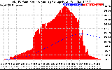 Solar PV/Inverter Performance Total PV Panel & Running Average Power Output