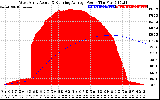 Solar PV/Inverter Performance West Array Actual & Running Average Power Output