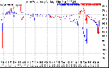 Solar PV/Inverter Performance Photovoltaic Panel Voltage Output