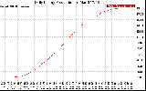 Solar PV/Inverter Performance Daily Energy Production