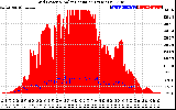 Solar PV/Inverter Performance Grid Power & Solar Radiation