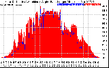 Solar PV/Inverter Performance Solar Radiation & Effective Solar Radiation per Minute