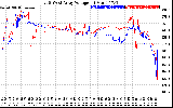 Solar PV/Inverter Performance Photovoltaic Panel Voltage Output