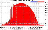 Solar PV/Inverter Performance Grid Power & Solar Radiation